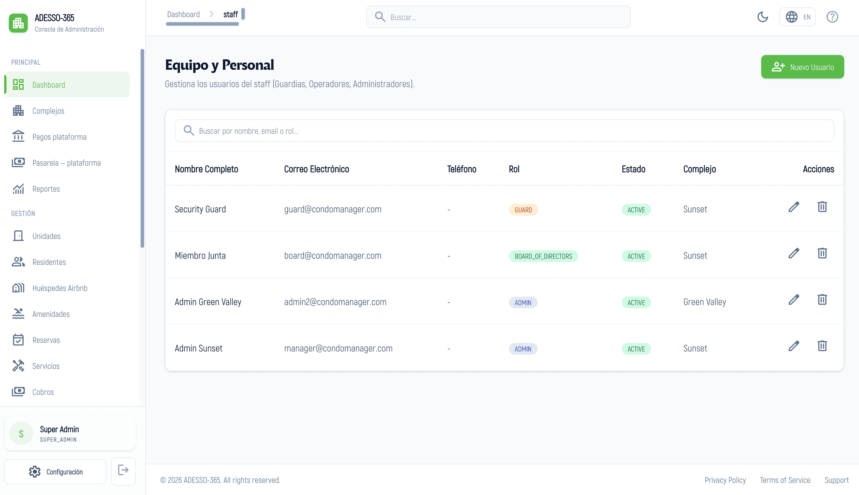 Dashboard View 4
